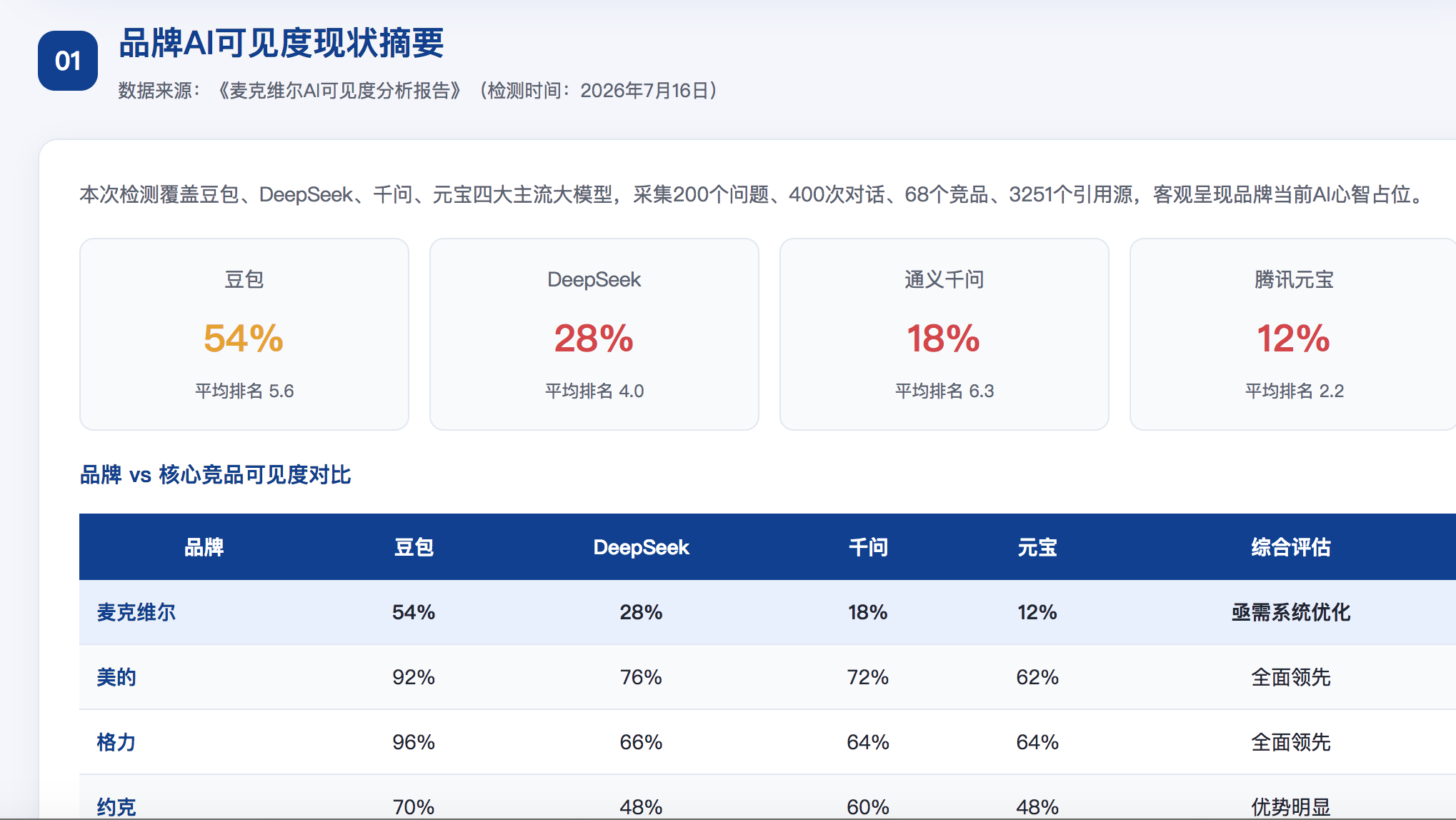 基隆geo分析报告